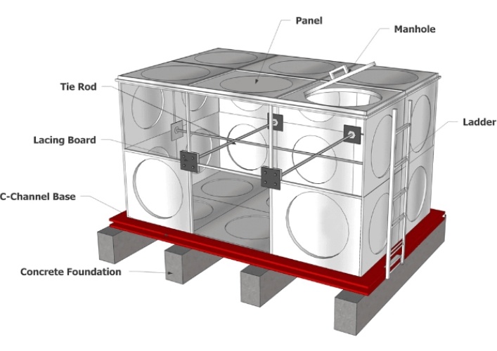 Water Tank Structure and Accessories Diagram