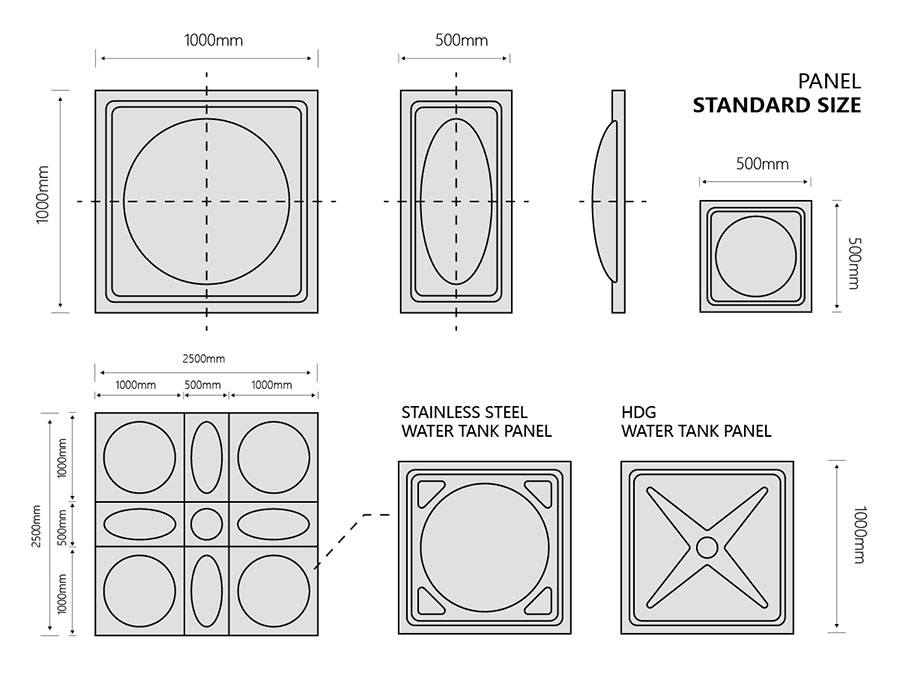 Square Water Tank Panel Specifications & Dimensions