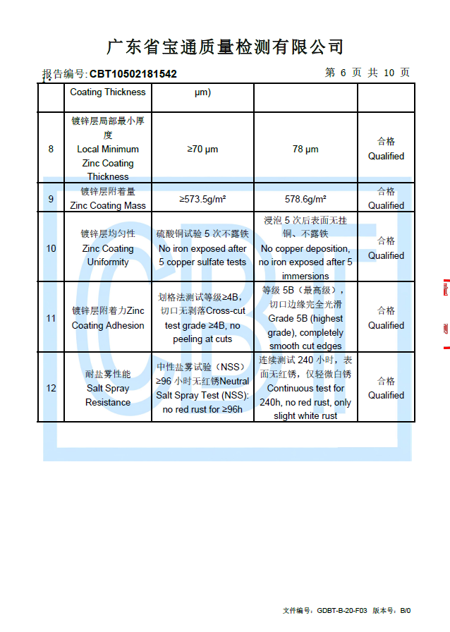 Inspection report of hot-dip galvanized steel water tank