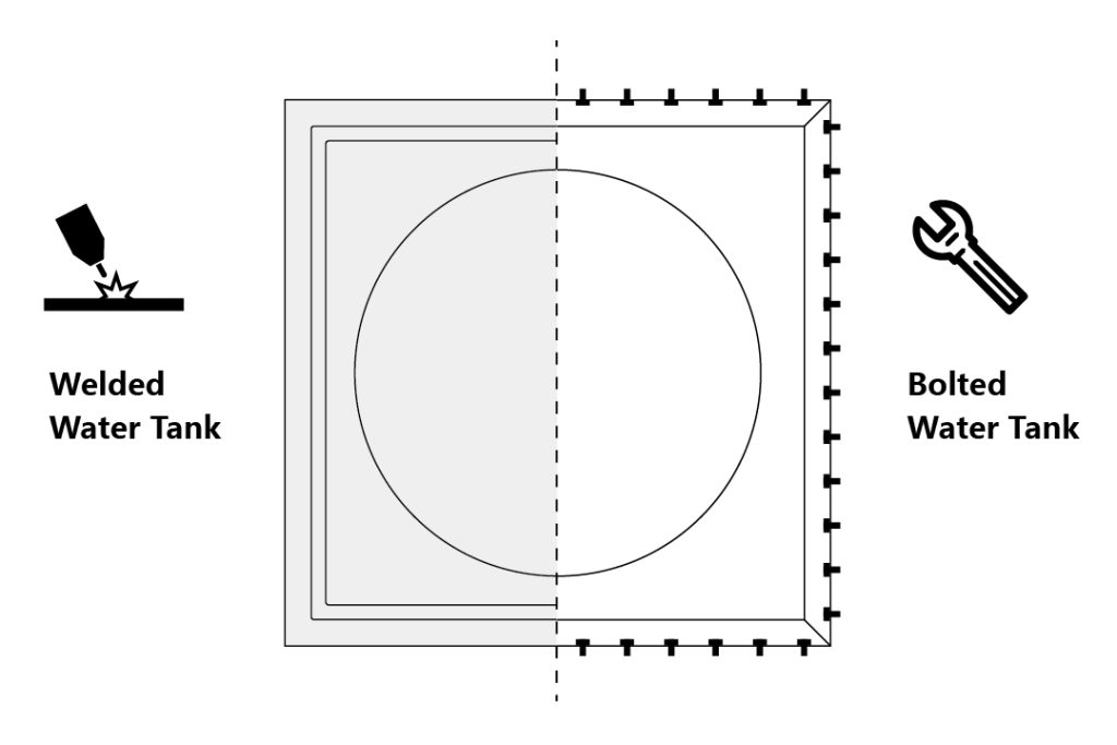 Common Installation Methods for Water Tanks