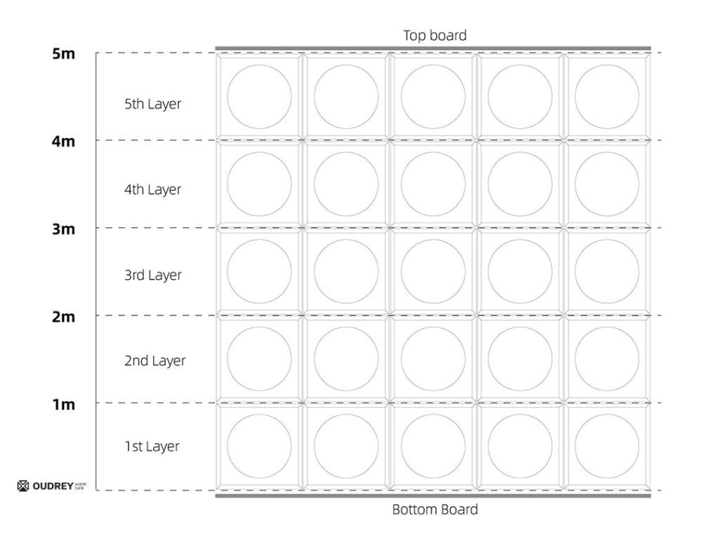 GRP Modular Water Tank Layer Structure Diagram