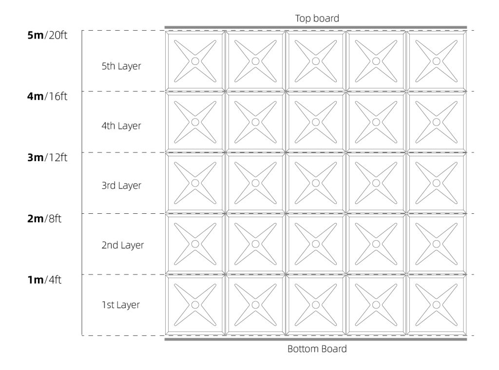 Modular Water Tank Layer Structure Diagram